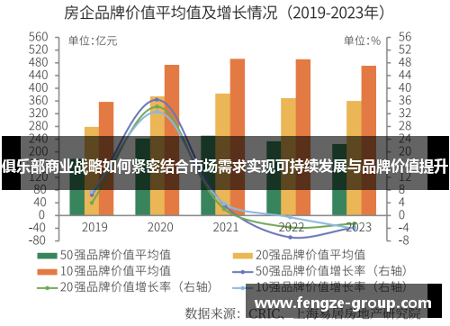 俱乐部商业战略如何紧密结合市场需求实现可持续发展与品牌价值提升